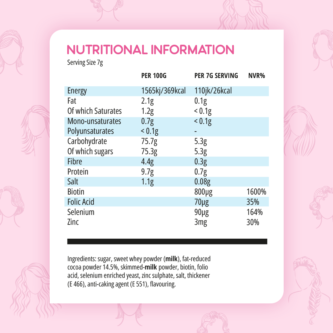 Chocolate Milkshake Hair Vitamin Program - BBE 01.07.2026