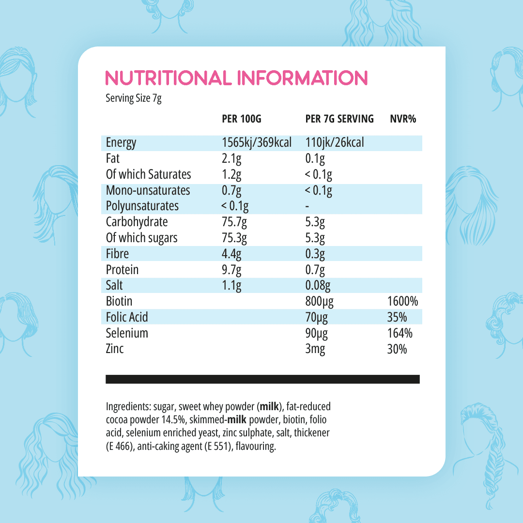 Hot Chocolate Hair Vitamin Program