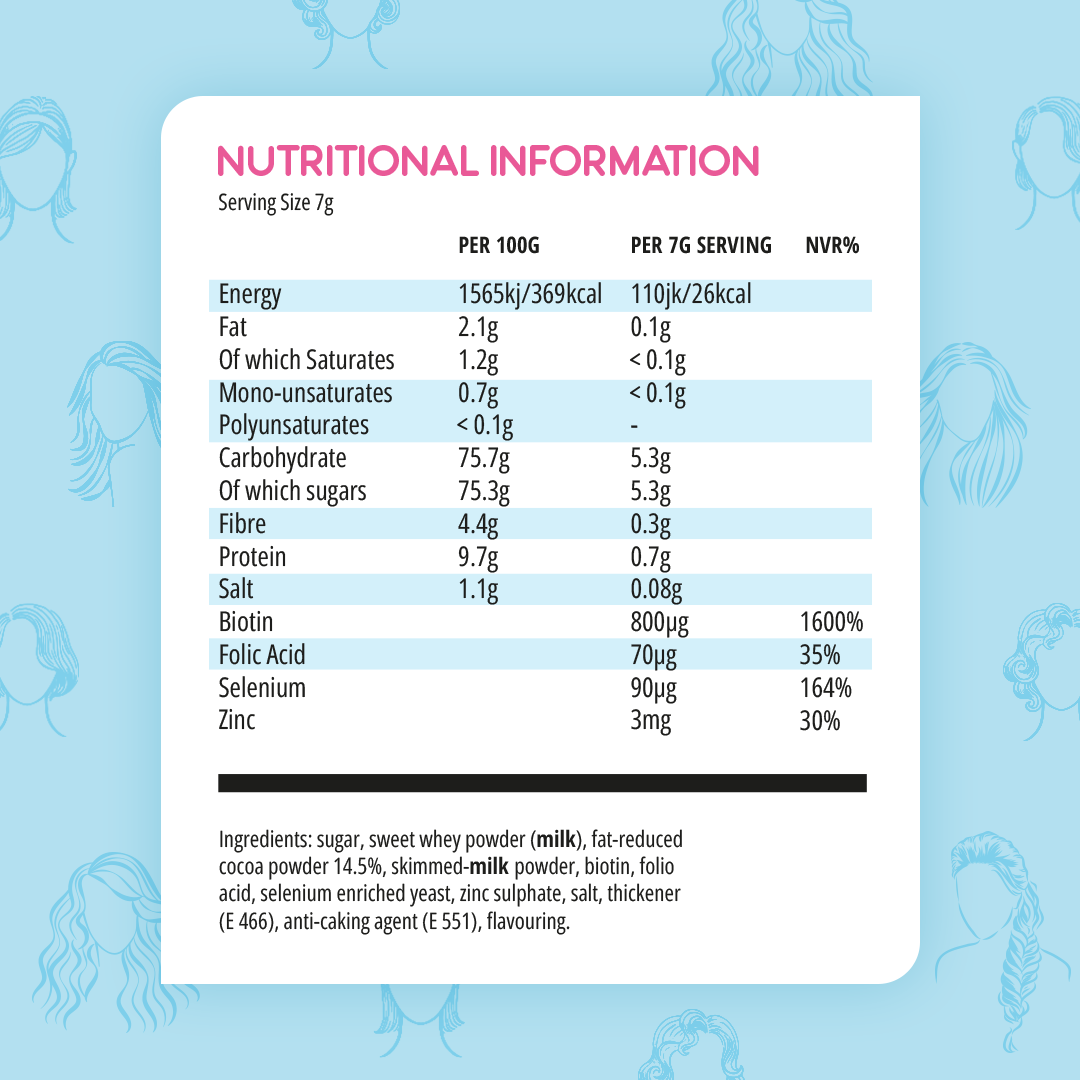 Hot Chocolate Hair Vitamin Program - BBE 31.01.2025