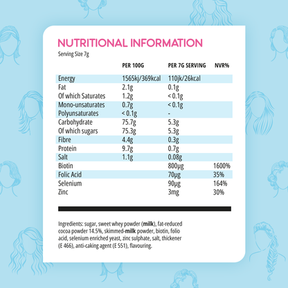 Hot Chocolate Hair Vitamin Program - BBE 31.01.2025