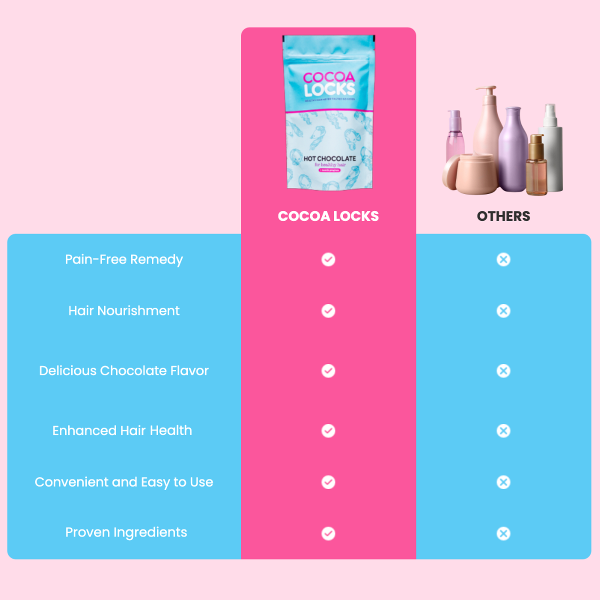 Hot Chocolate Hair Vitamin Program - BBE 31.01.2025